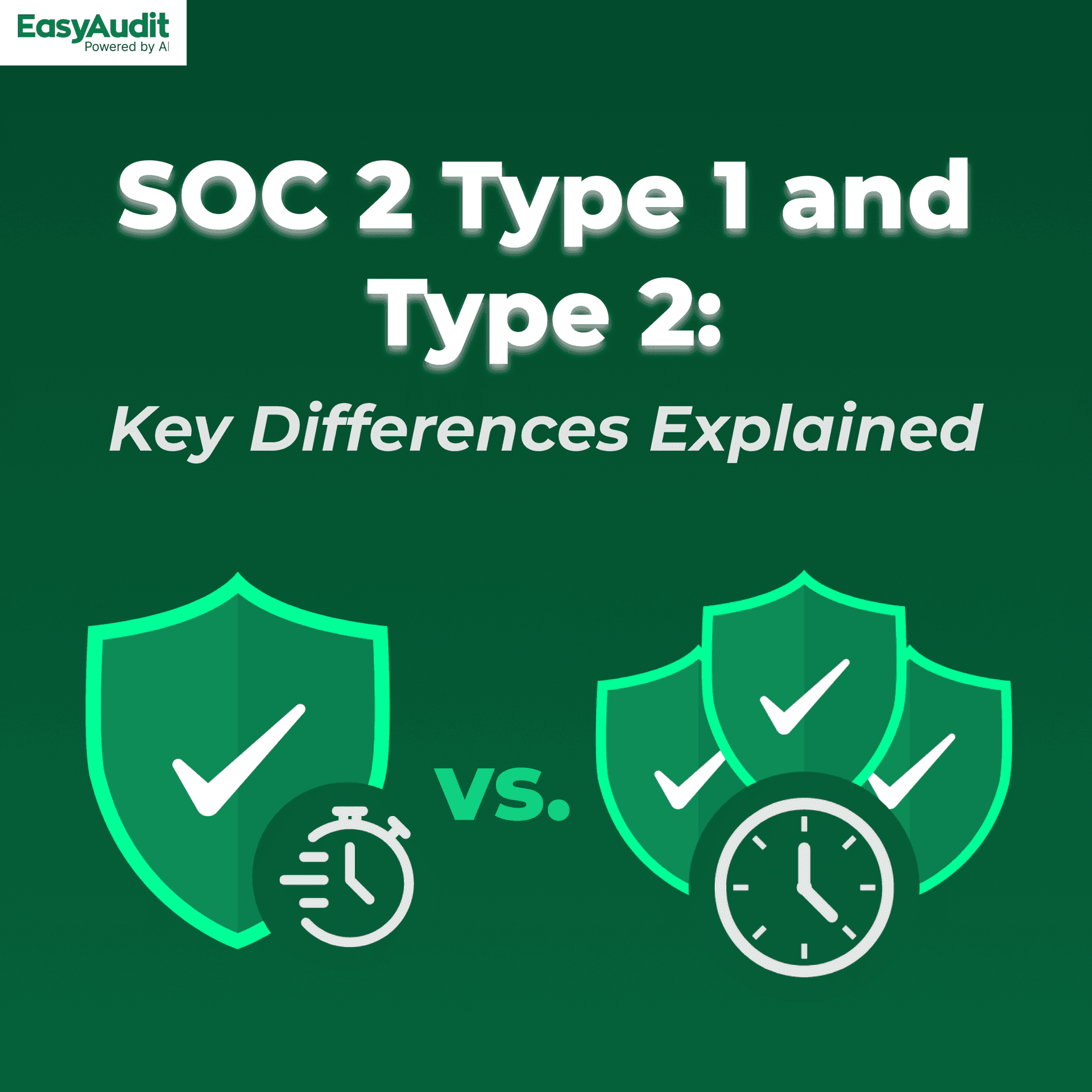 Thumbnail for SOC 2 Type 1 and Type 2: Key Differences Explained